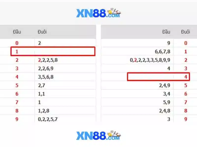 Xn88 là gì và tại sao nổi bật